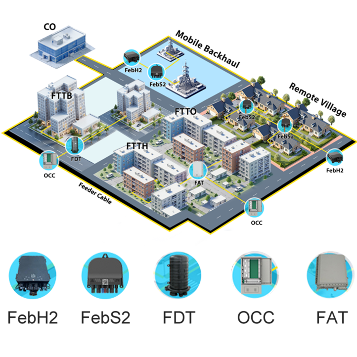 E2E Full Series ODN Products