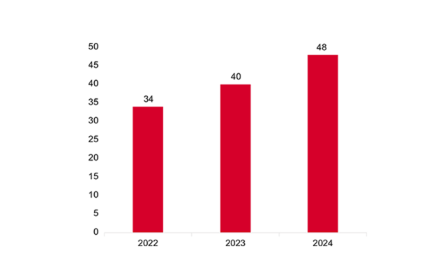 S&P Global ESG Scores  